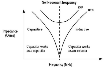 去耦電容的作用-第2張圖片 去耦電容的作用-第2張圖片